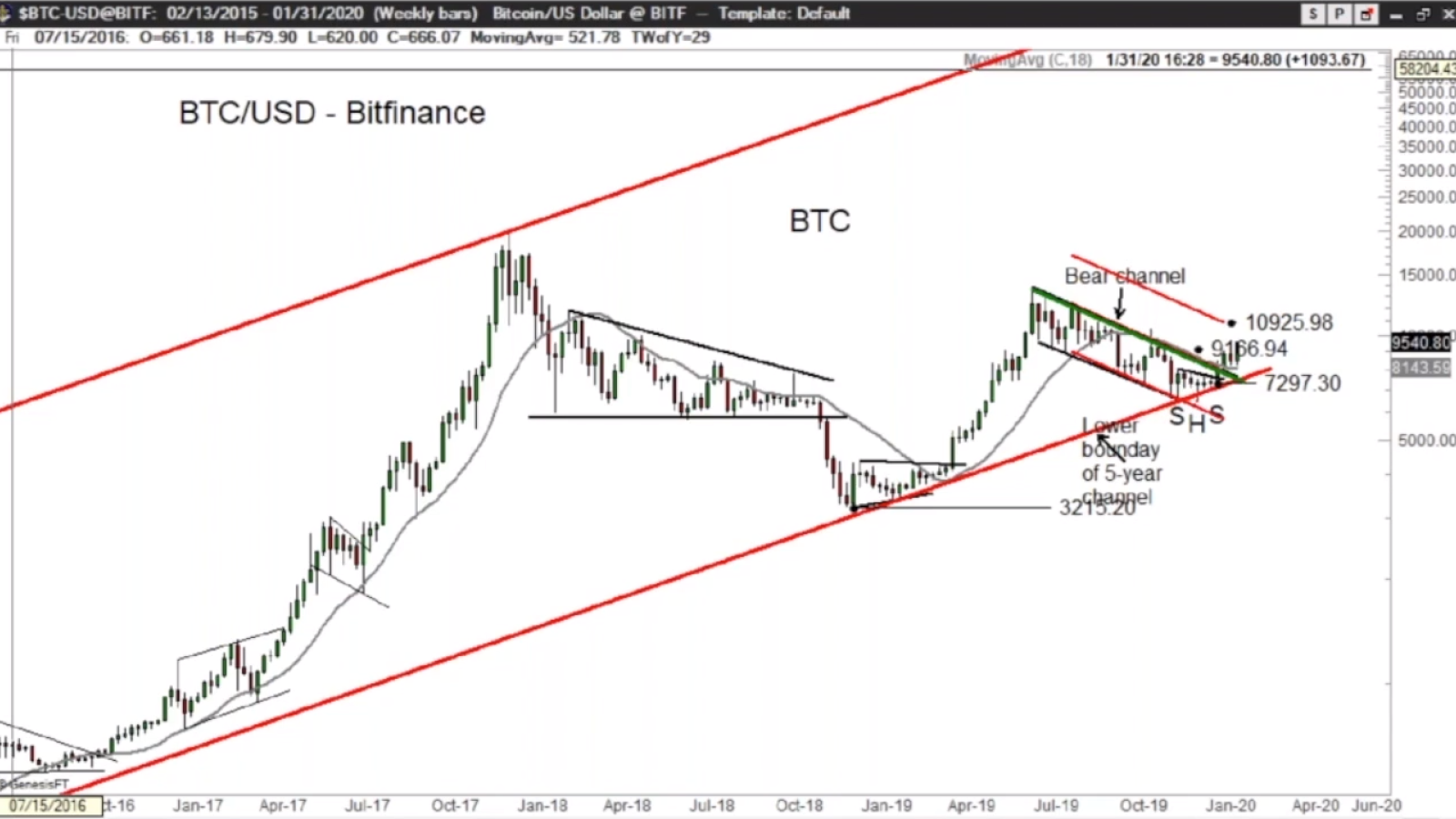 BTCUSD