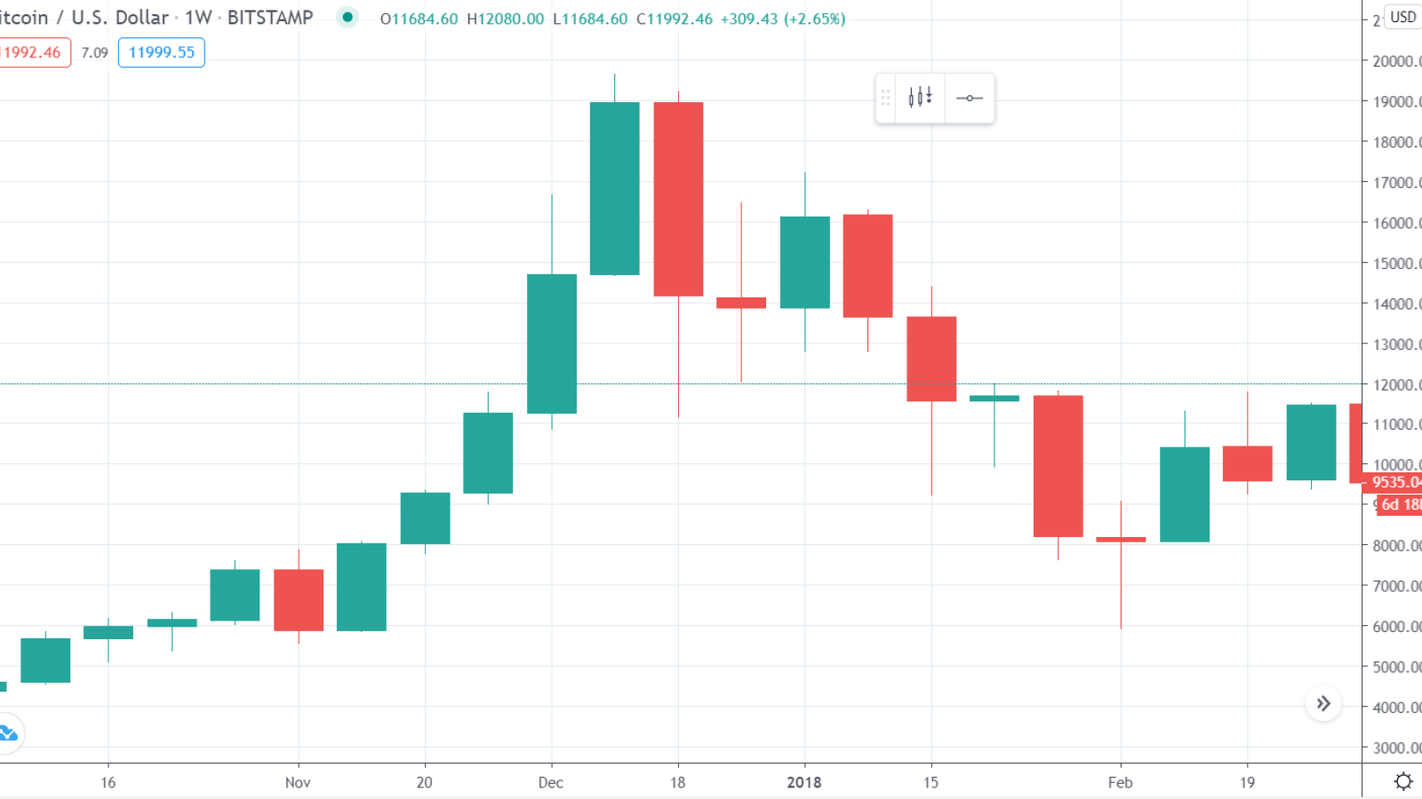 BTCUSD2018