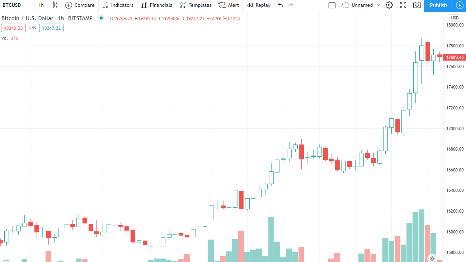 BTCUSD