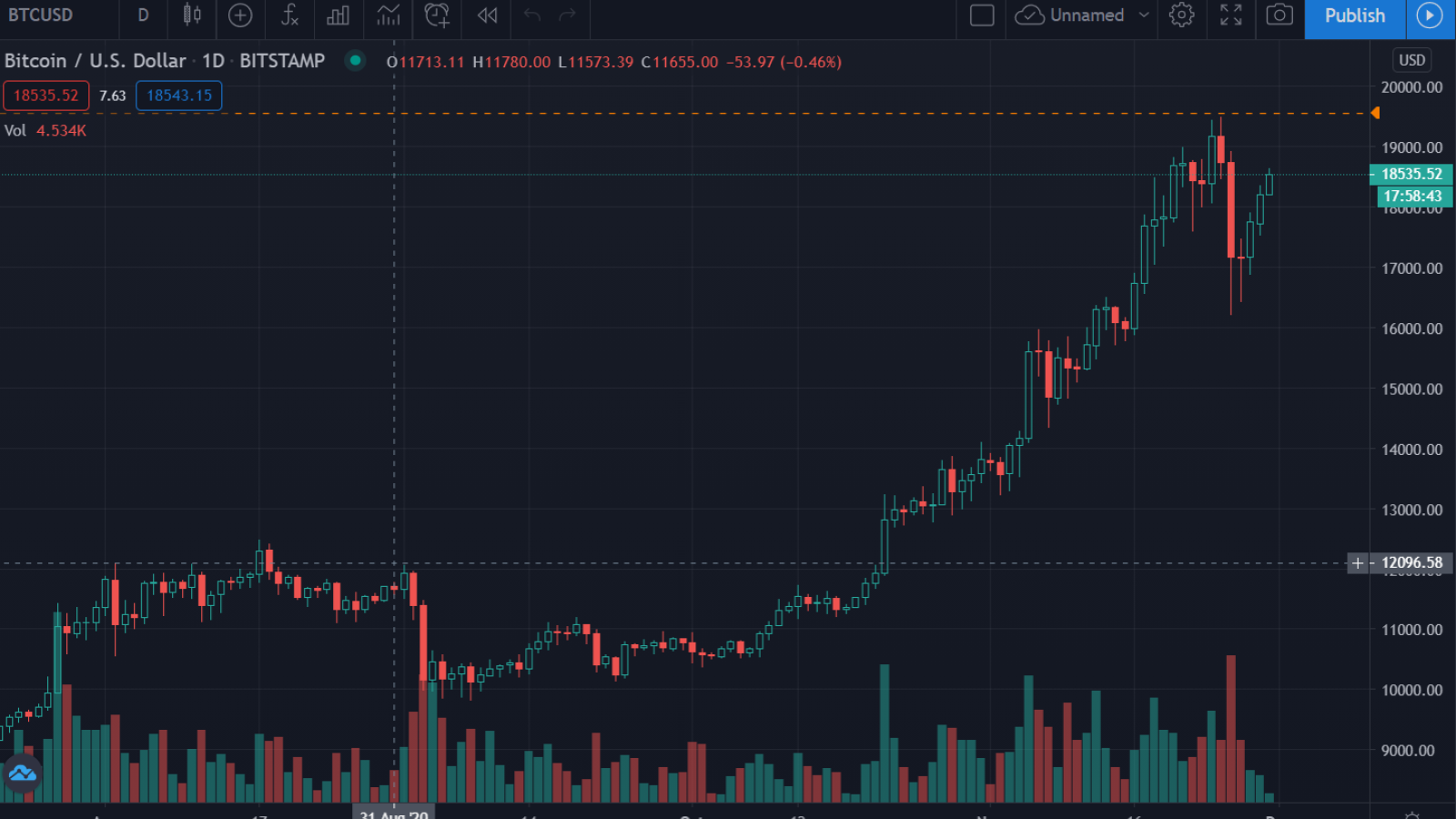 BTCUSD