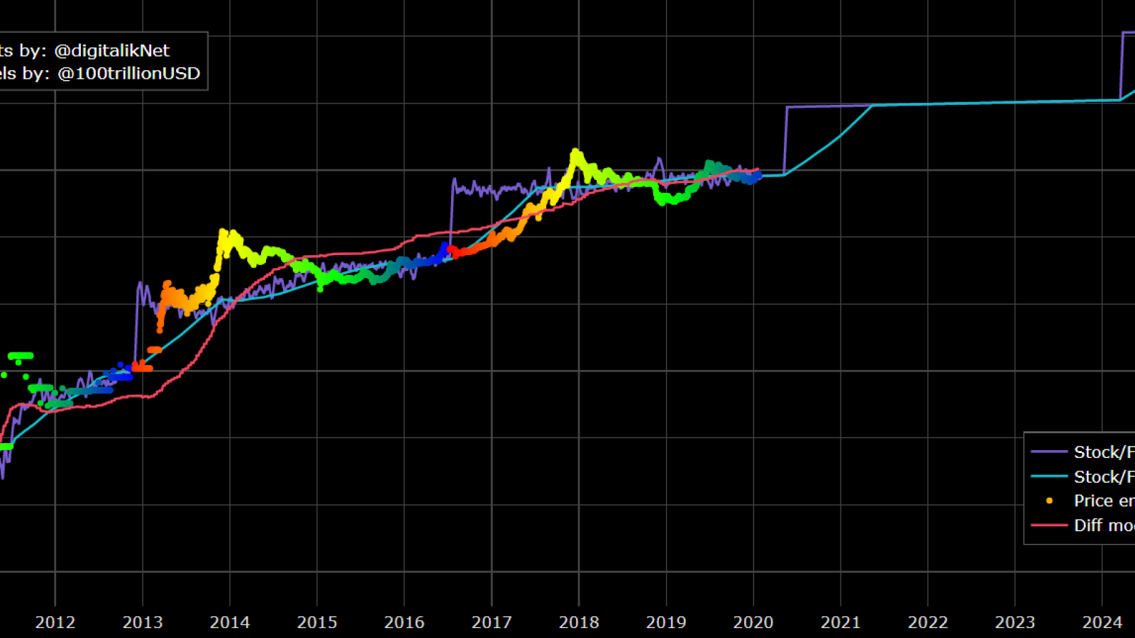 btc difficulty adjustments