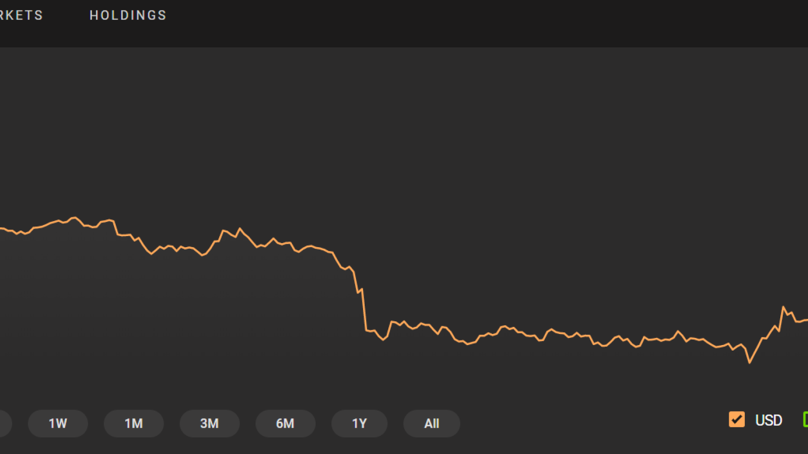 Bitcoin Price