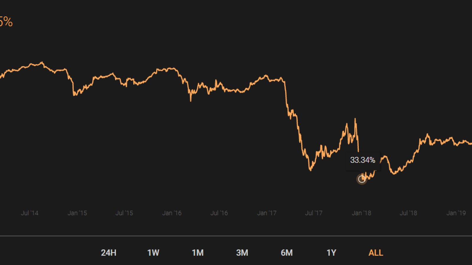 BTC