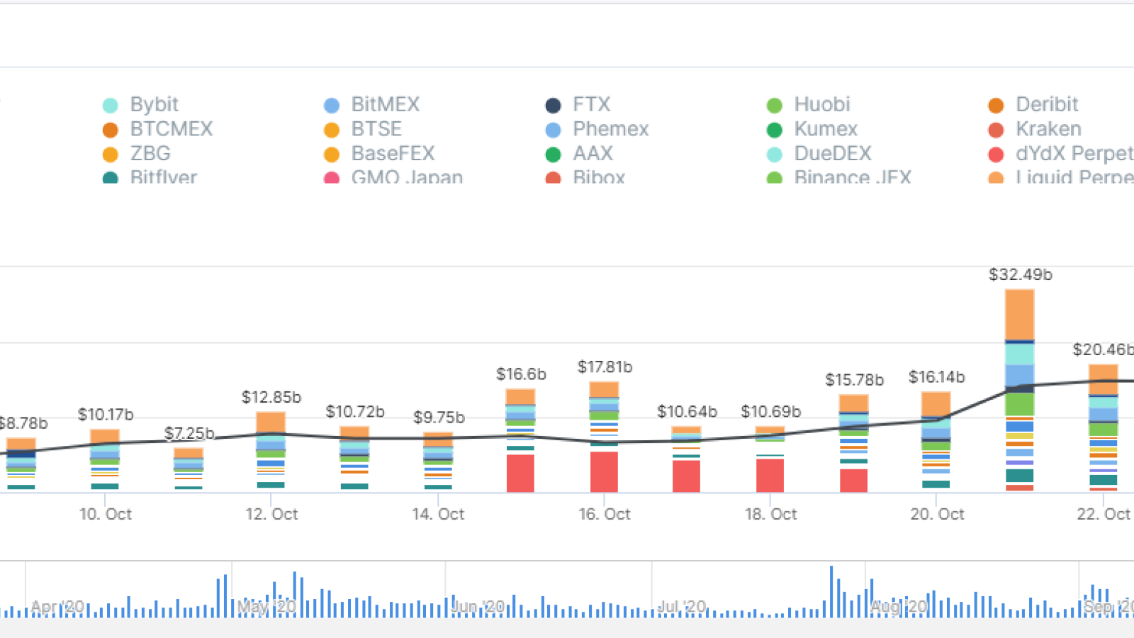 BTC