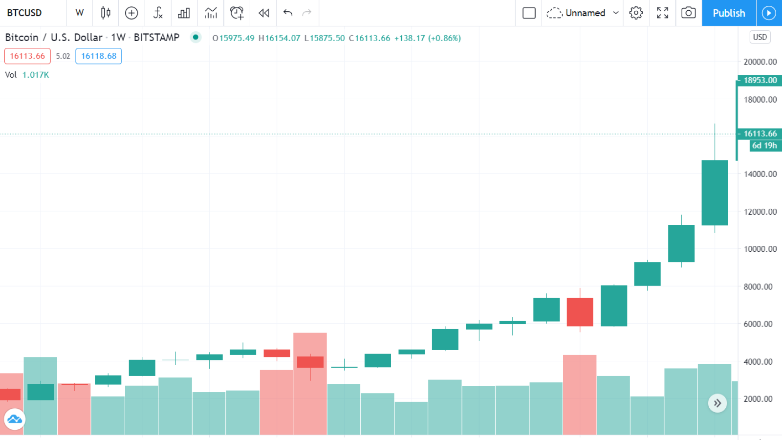 BTC