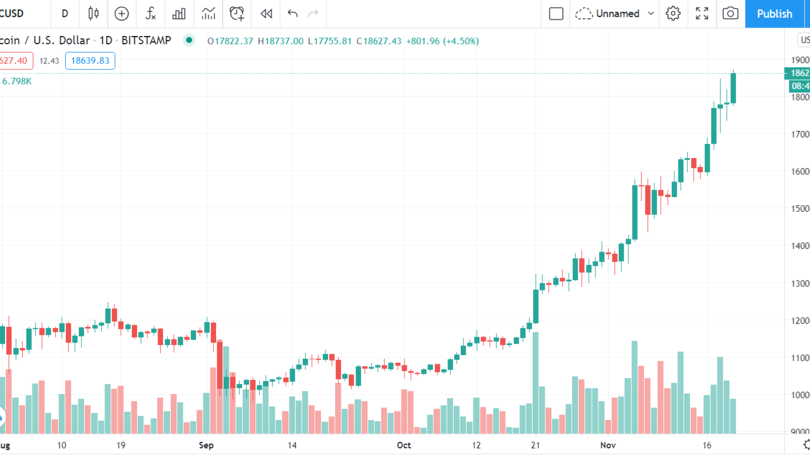 BTC