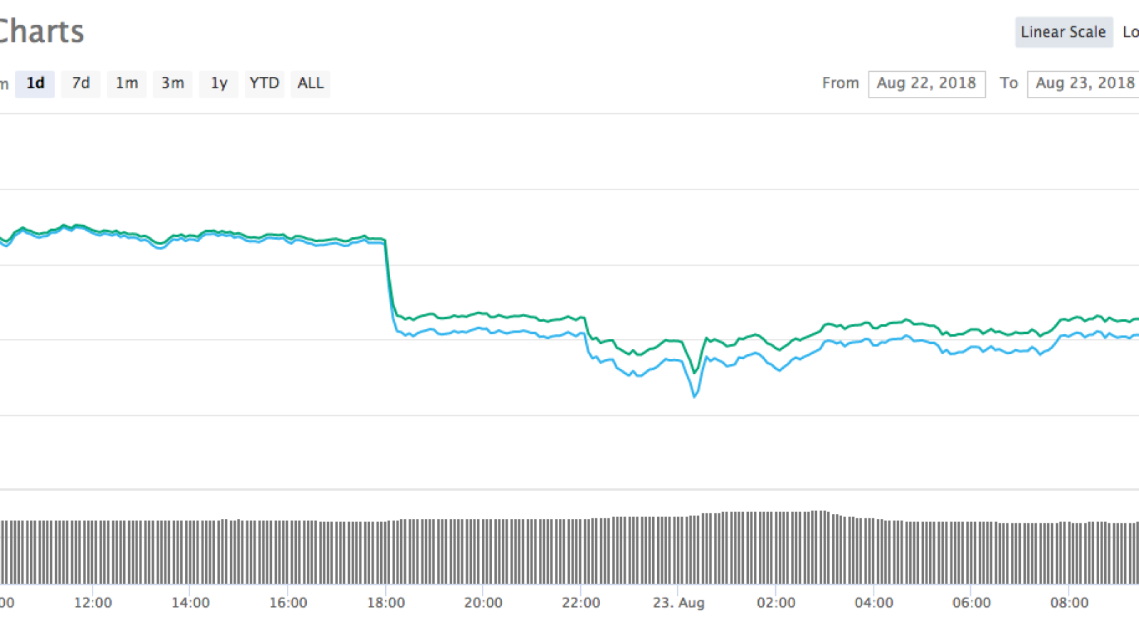 BTC Charts