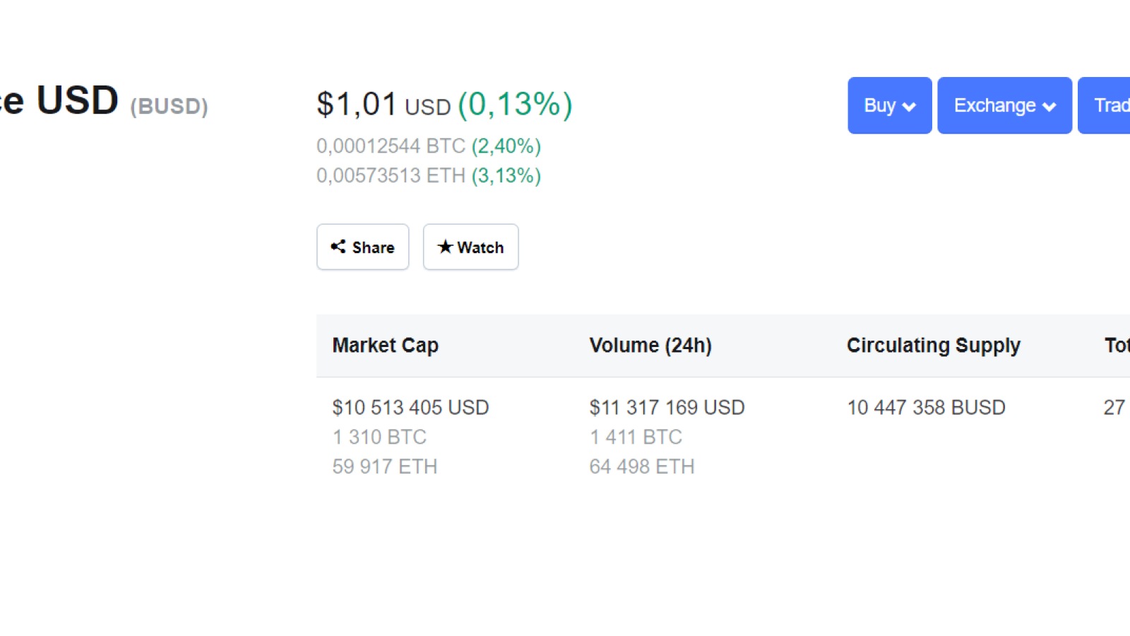 BUSD price