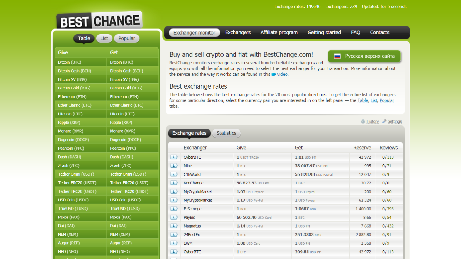 Bestchange resource launched in 2007