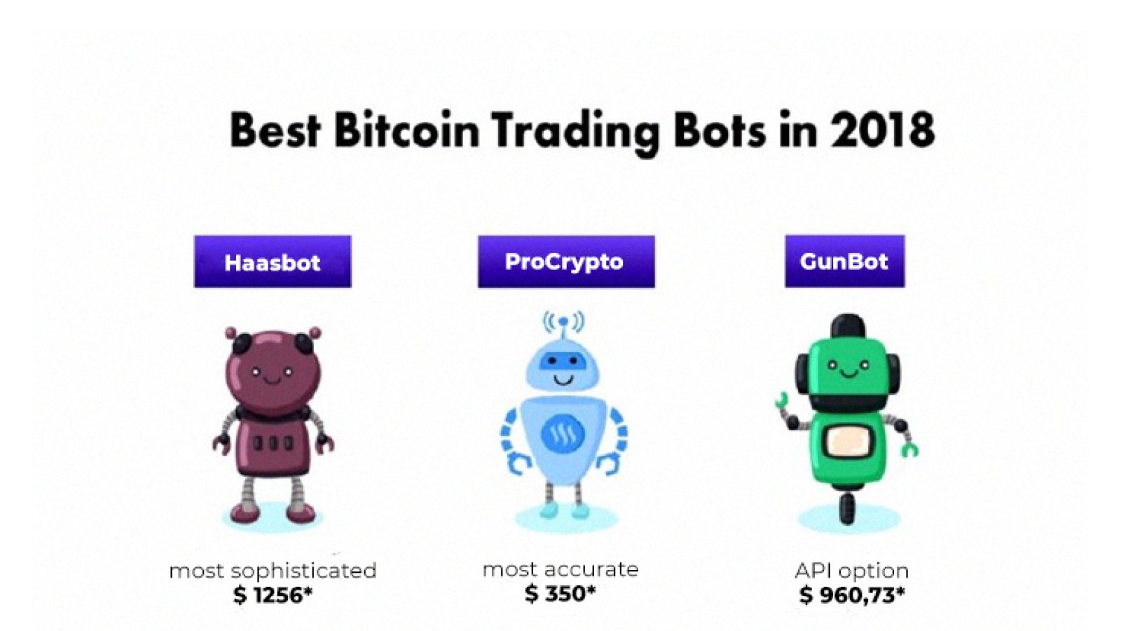 Best Bitcoin Trading Bots in 2018