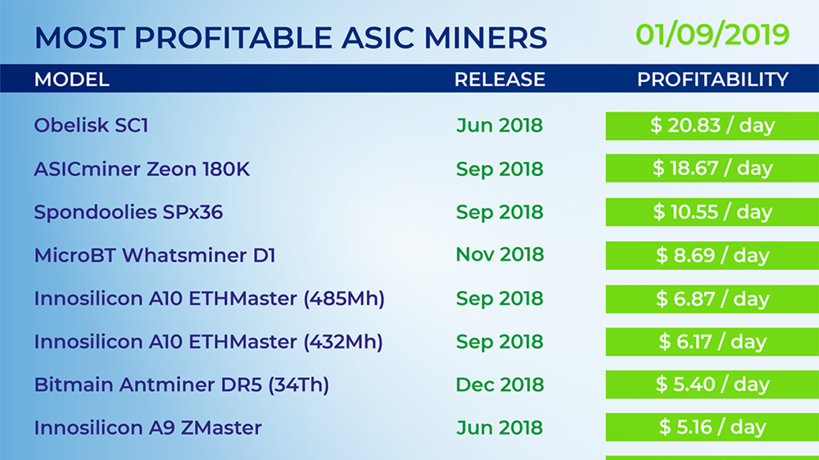 Best Bitcoin Mining Hardware In 2019 Prepare For Super Powerful Asic Miners Updated