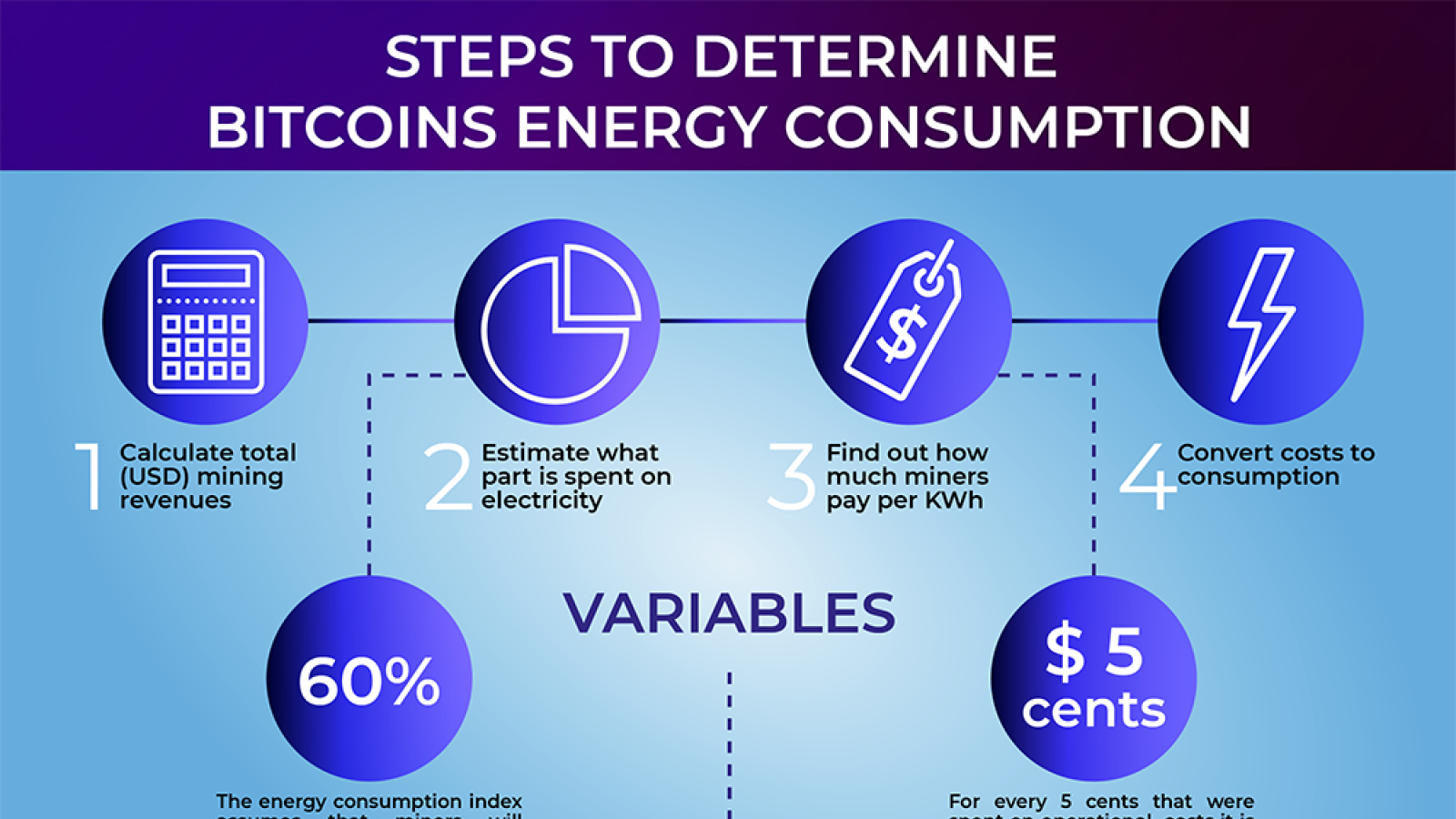 Popular Cryptocurrency For Mining In 2019 Updated