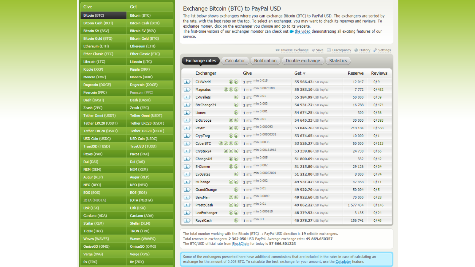 Bestchange's exchange dashboard