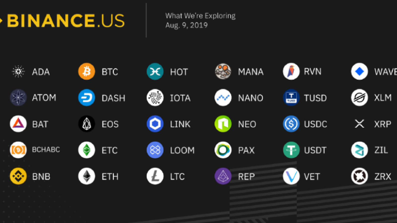 The list of coins that could be listed on Binance