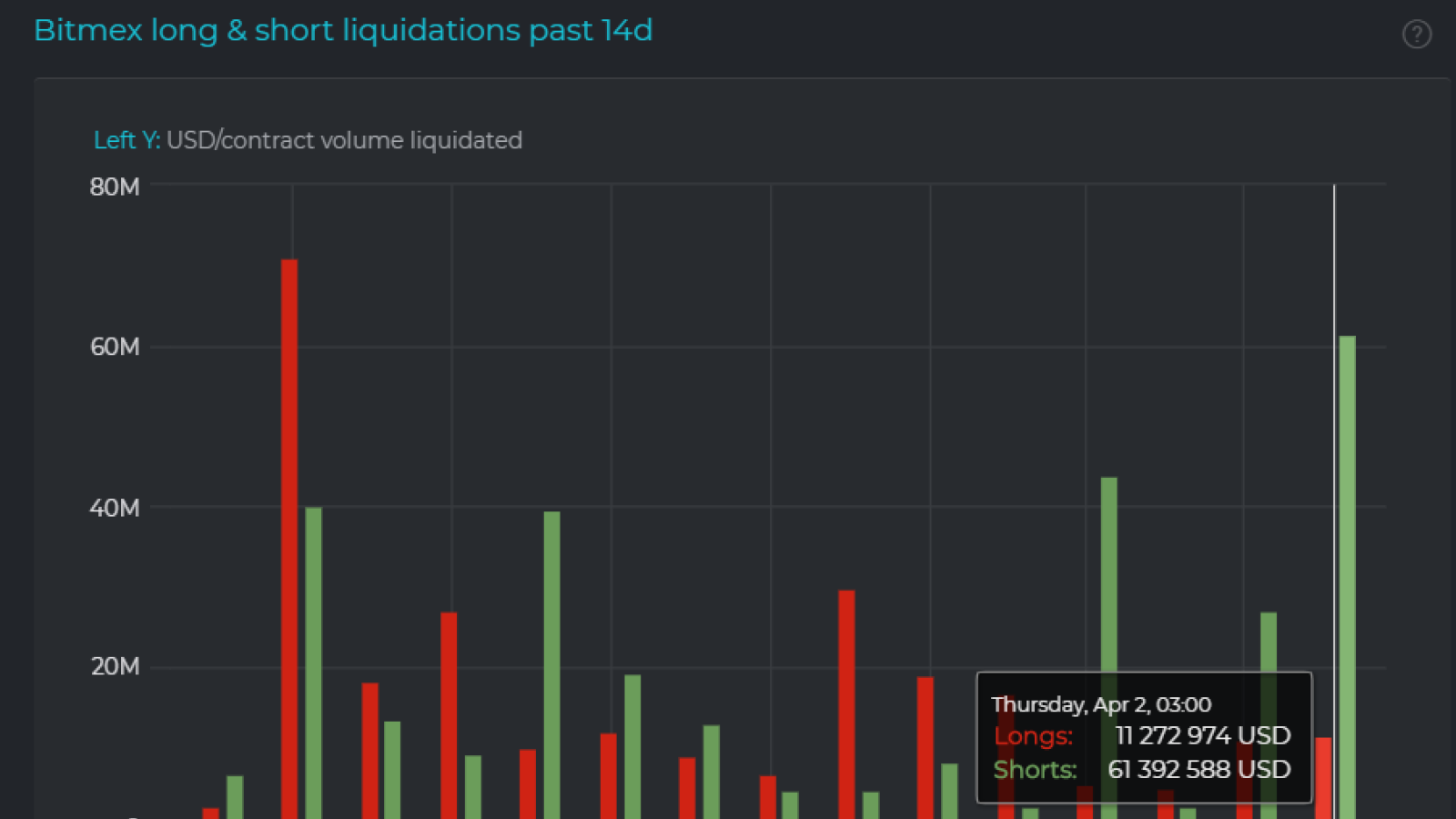 BitMEX 