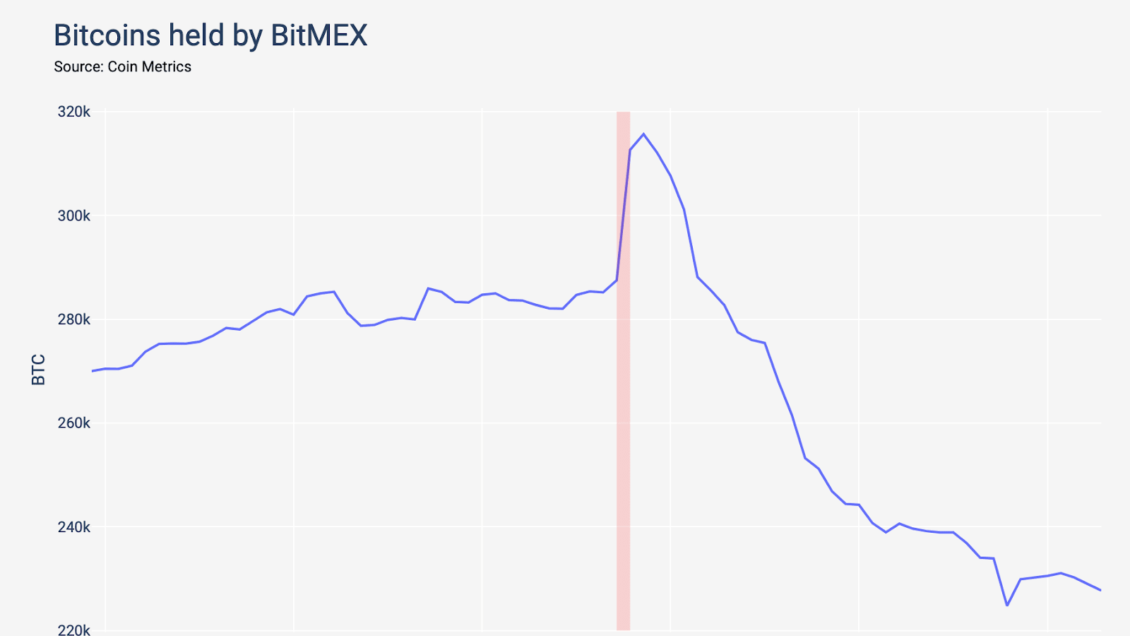 BitMEX