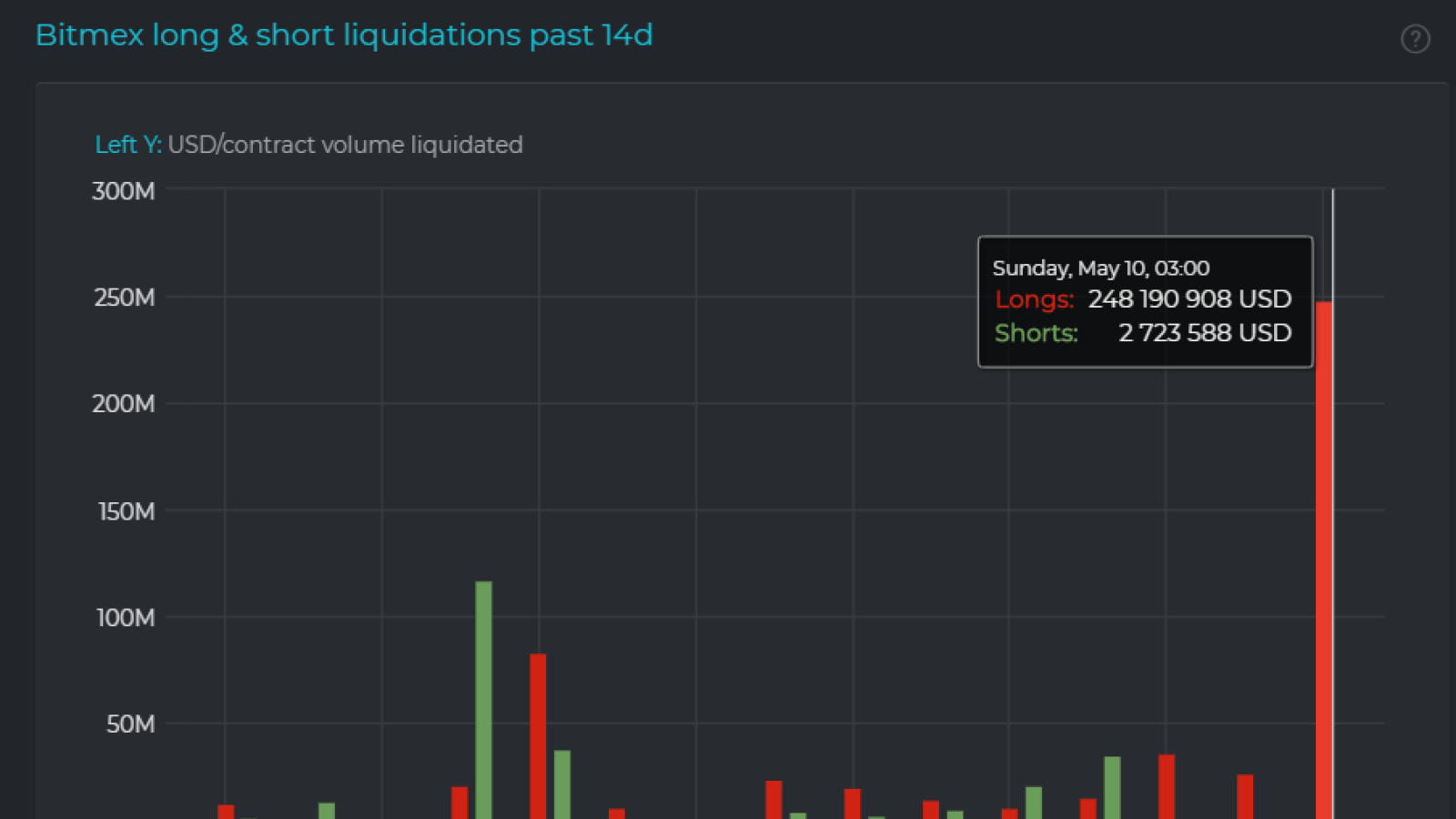 BitMEX