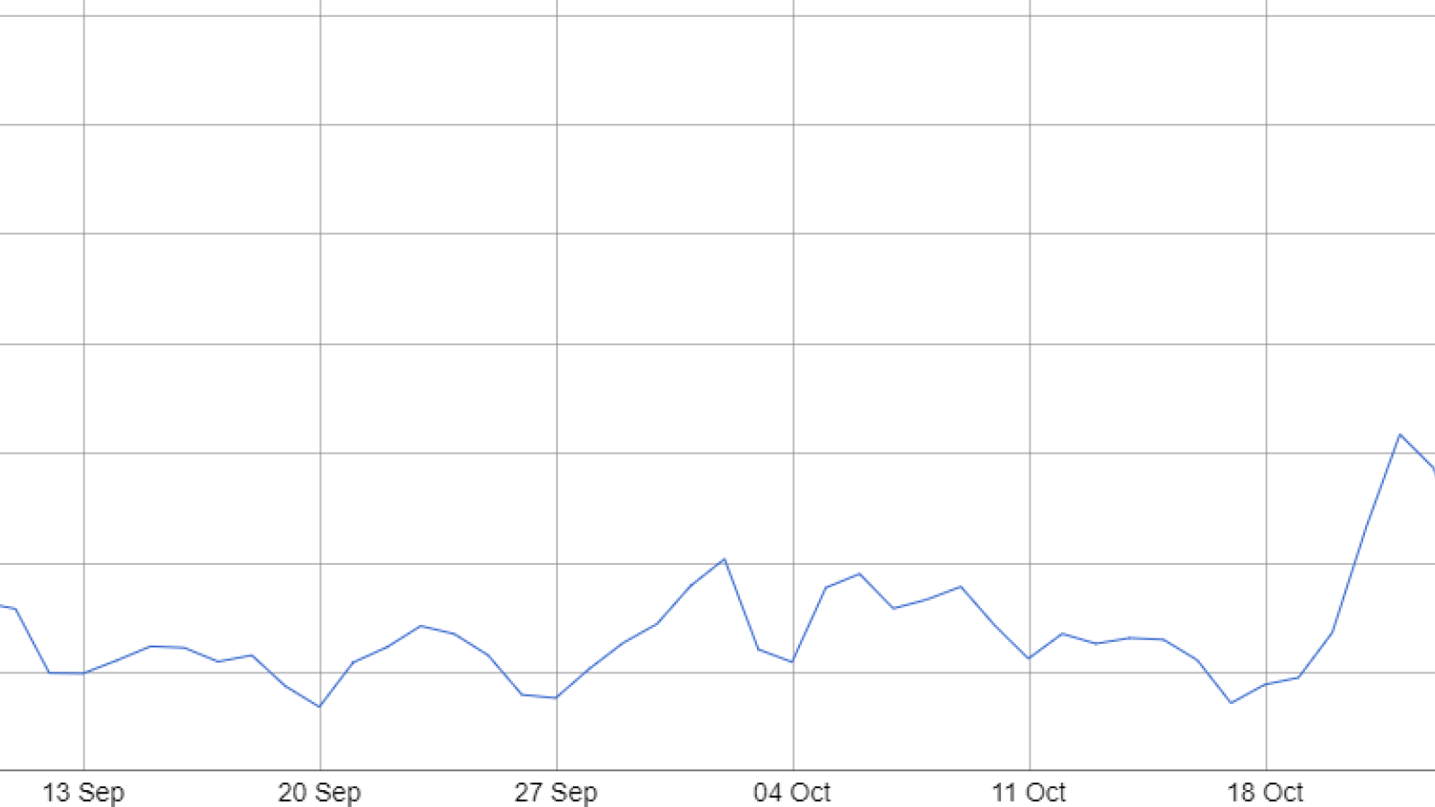 Bitcoin Fees