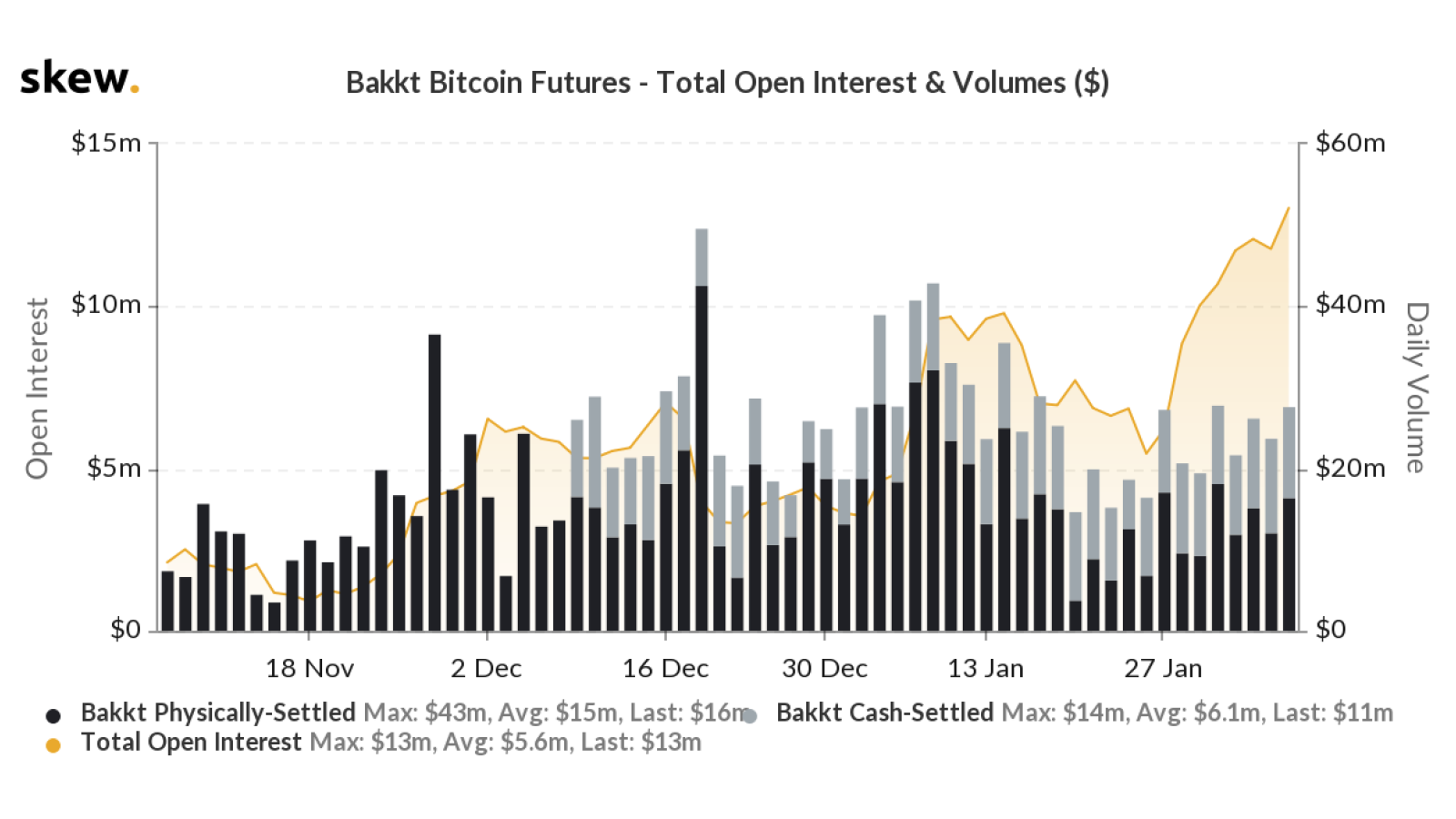 Bitcoin Futures