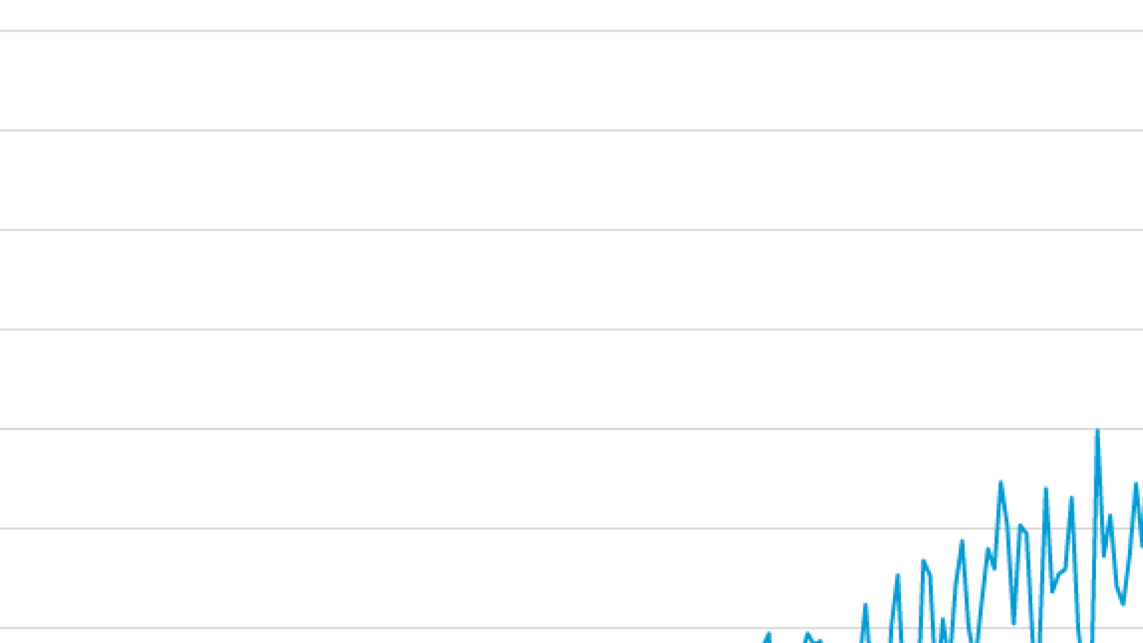 Bitcoin Hash Rate