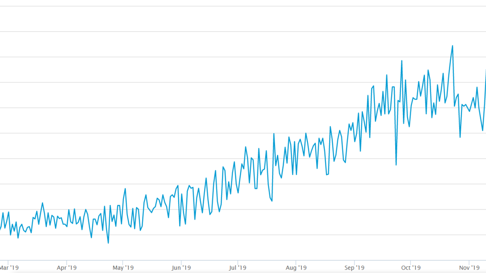 Bitcoin Hashrate