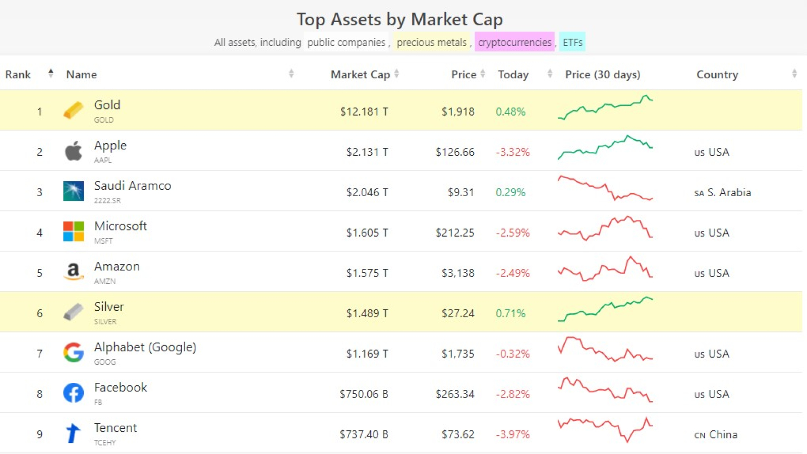 BTC