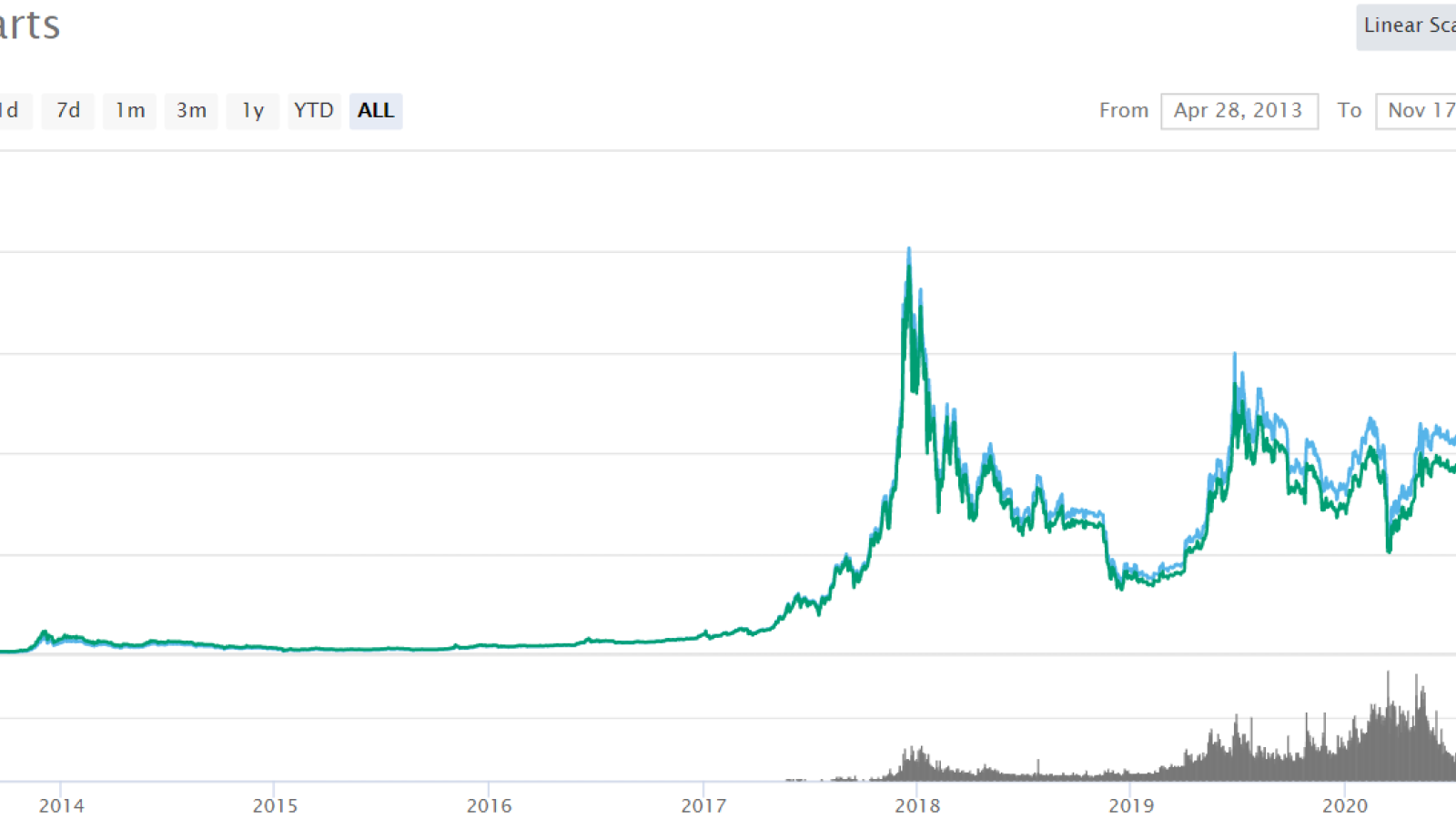 Bitcoin Market Cap