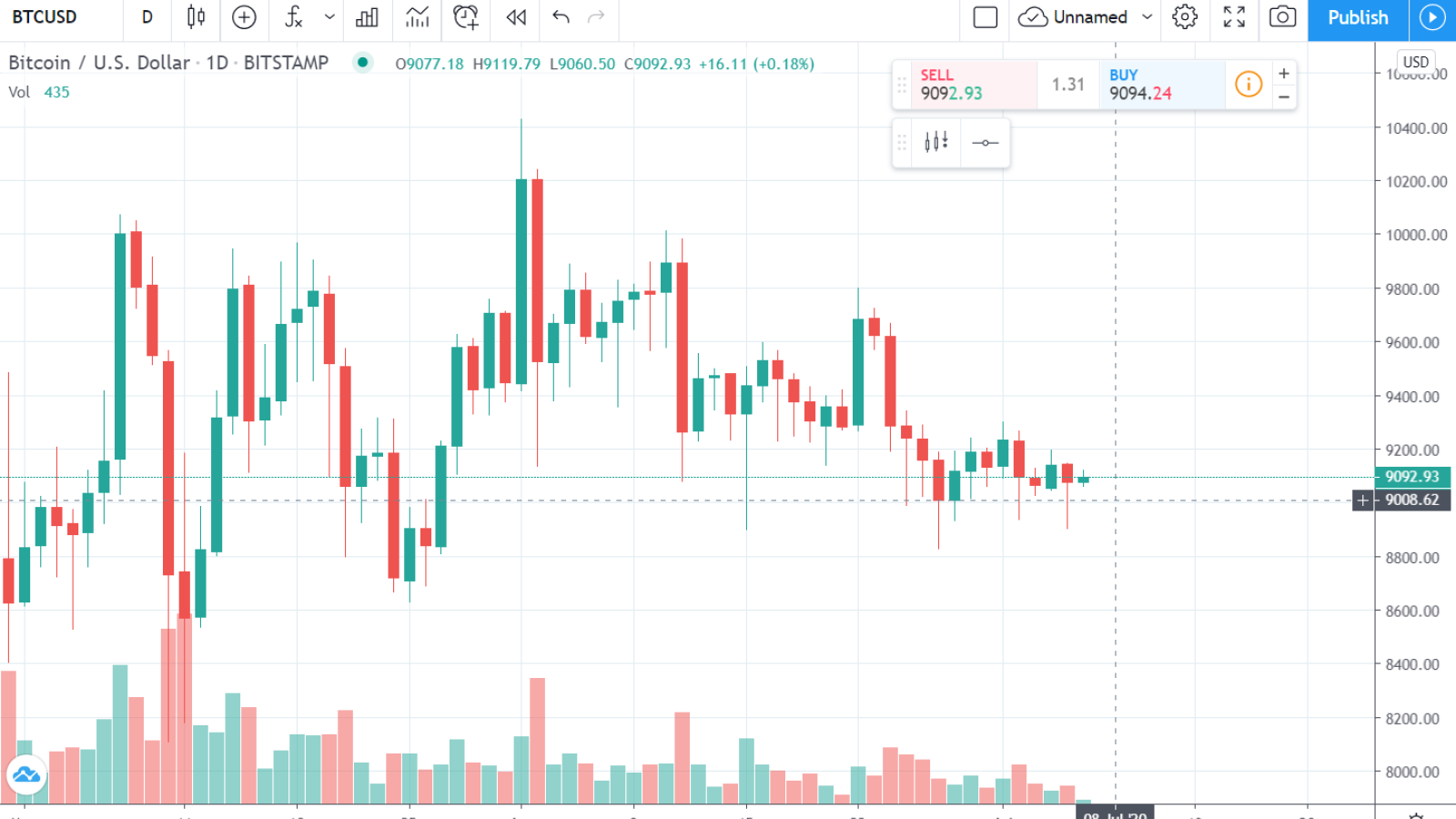 Bitcoin Price