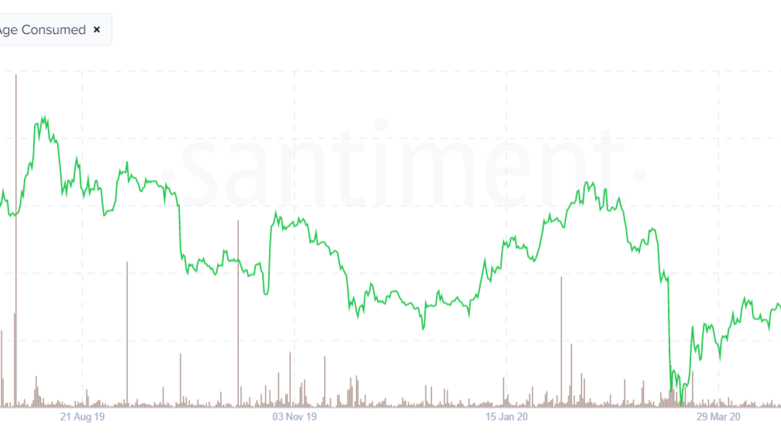 Bitcoin Price