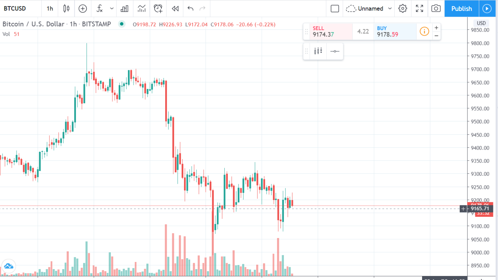 Bitcoin Price