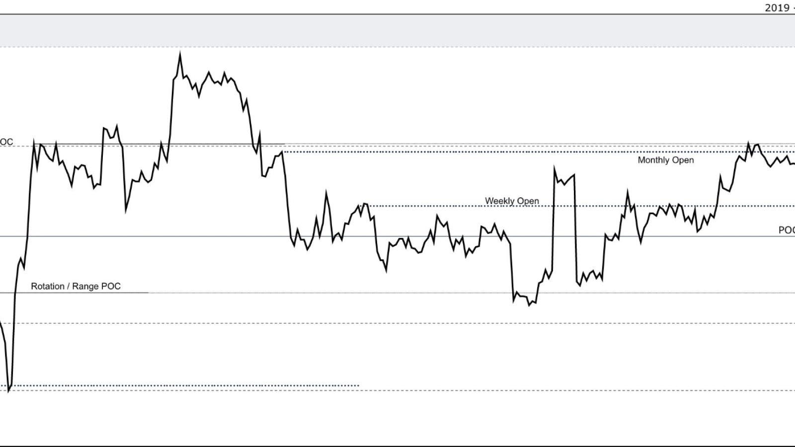 Bitcoin Price