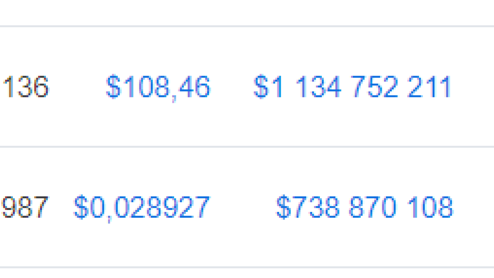 Bitcoin SV is going for $108.46, position #11