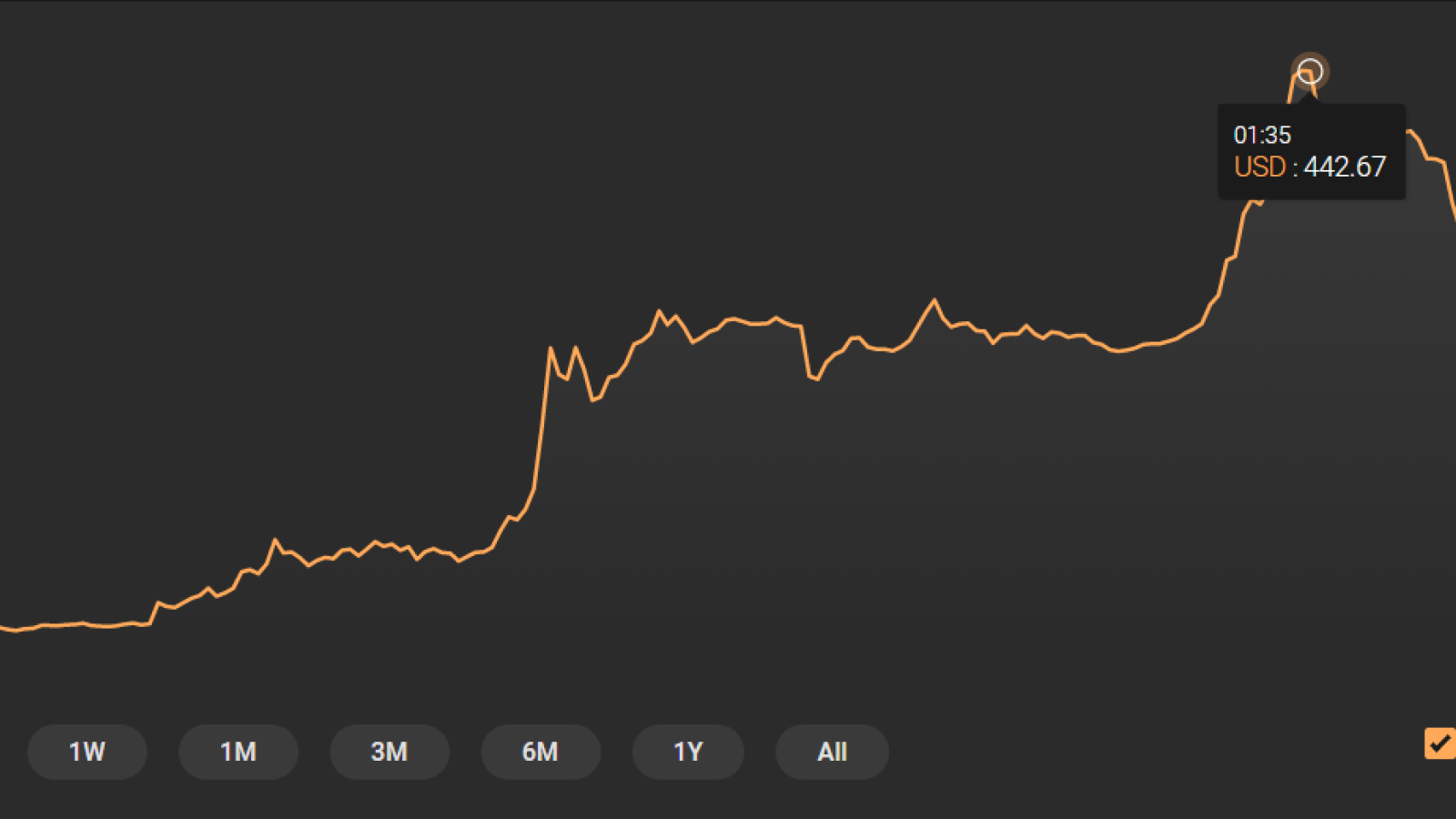 Update Bitcoin Sv Bsv Flips Bitcoin Cash Bch After Reaching New All Time High