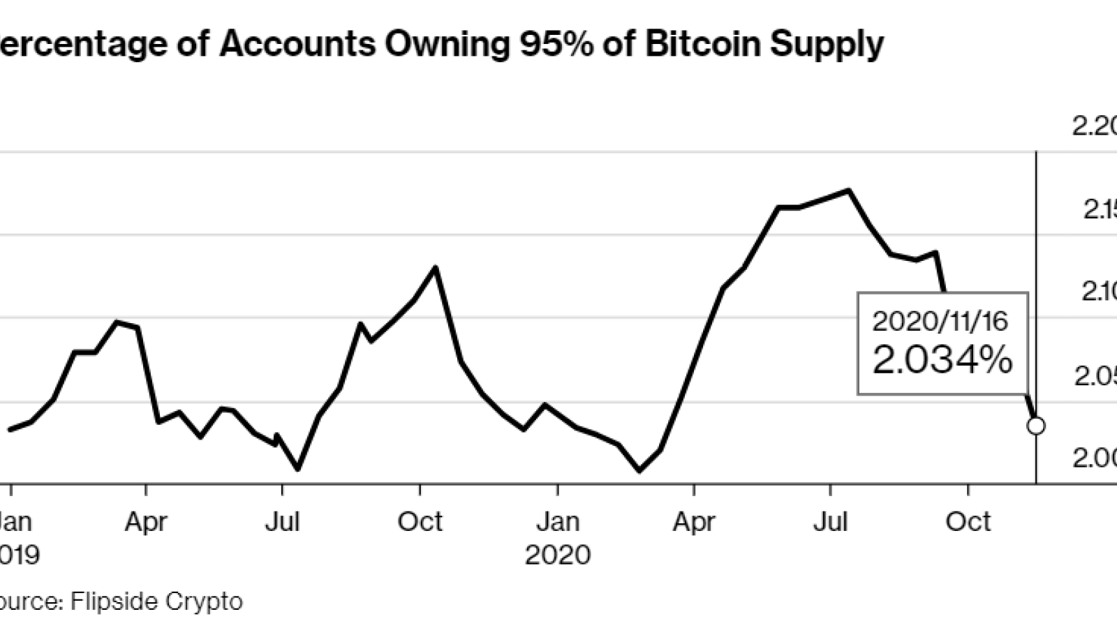 Bitcoin Wallets  