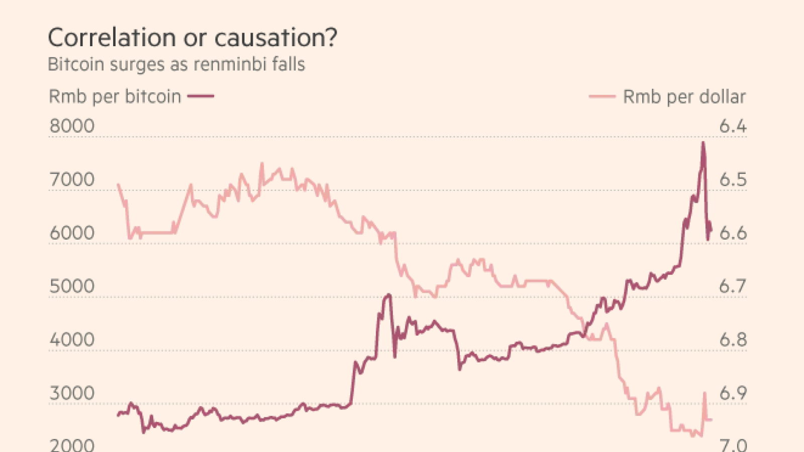 Bitcoin China