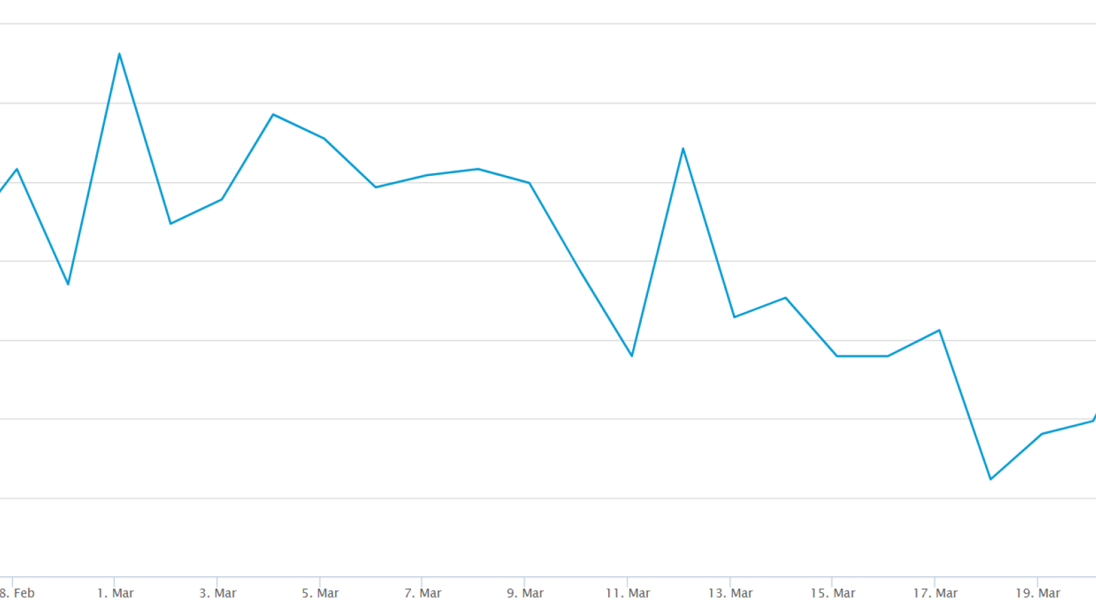 Bitcoin hashrate