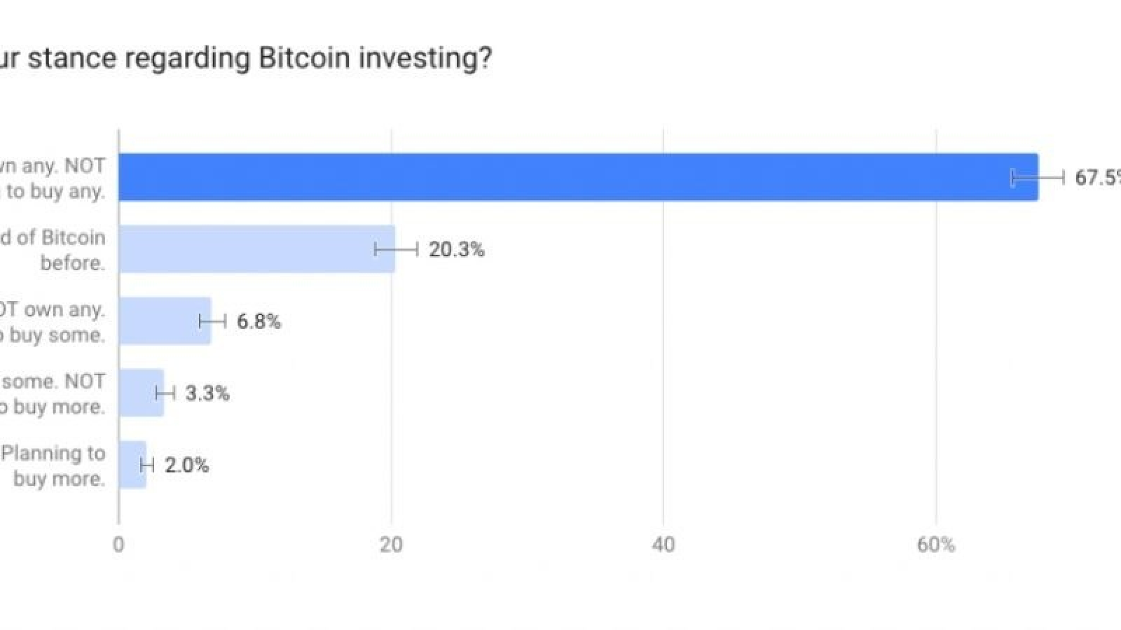 UK-based crypto investors  