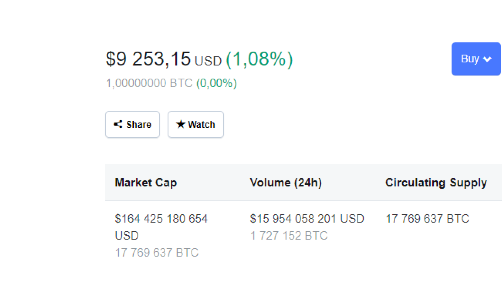 Bitcoin market stance