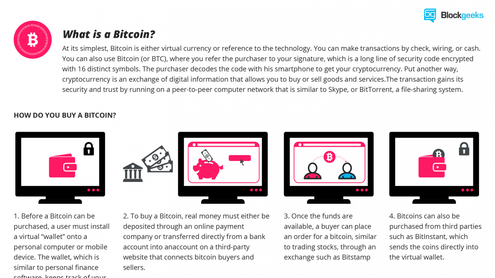 Here’s how Bitcoin transactions work