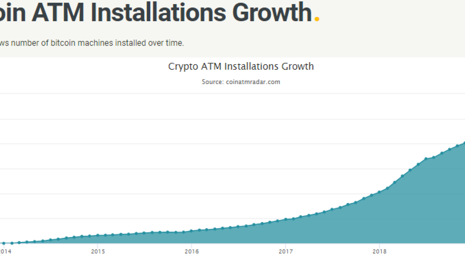 ATM Growth