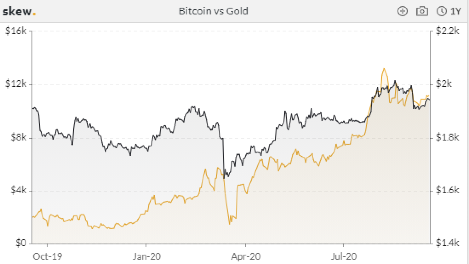 BitcoinGold