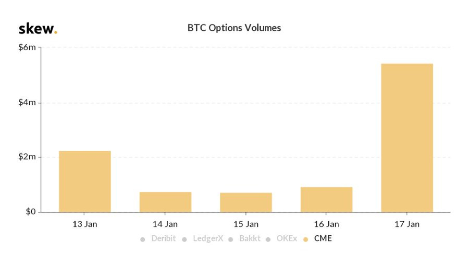 Bitcoin Options