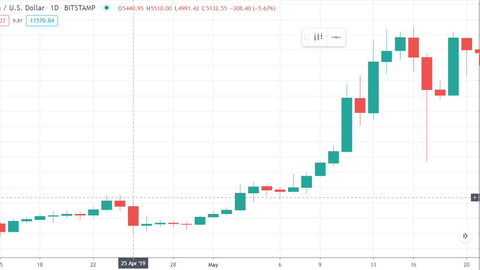 TetherBitfinex