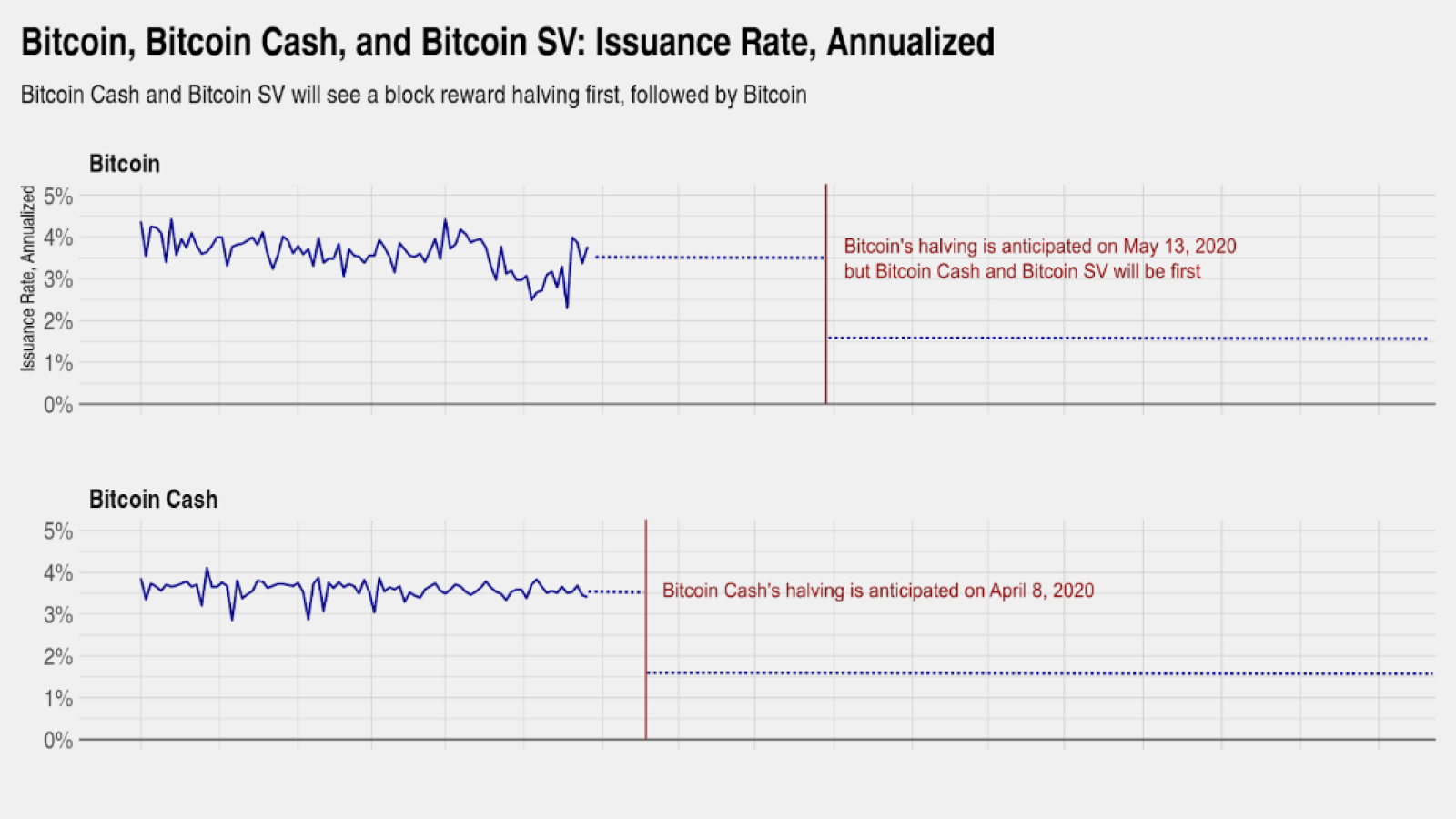 Bitcoin Cash, Bitcoin SV 