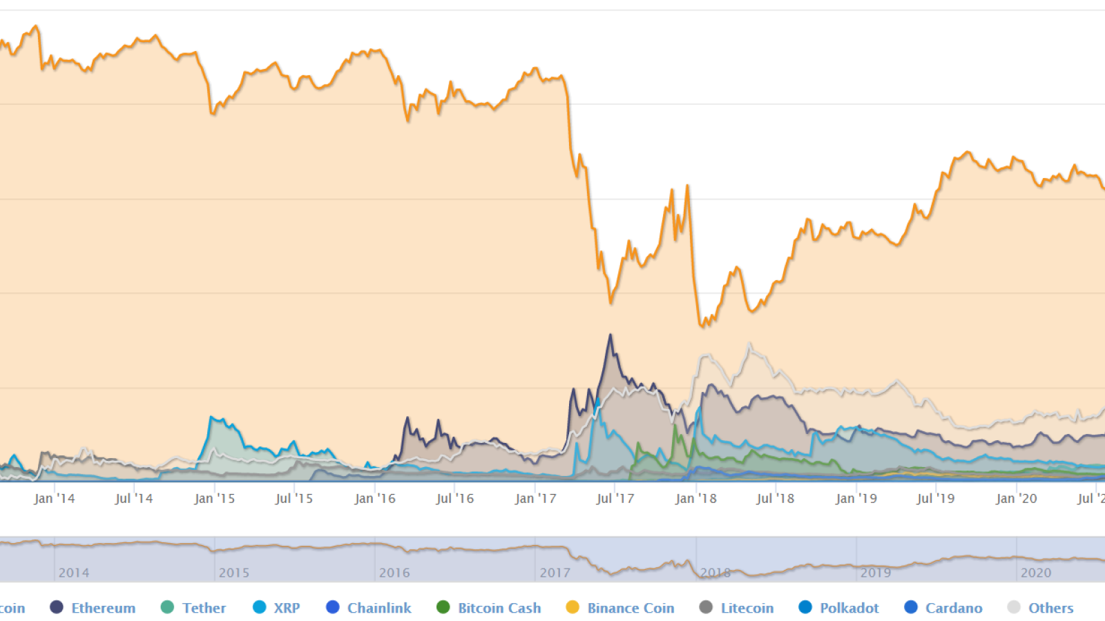 Bitcoin