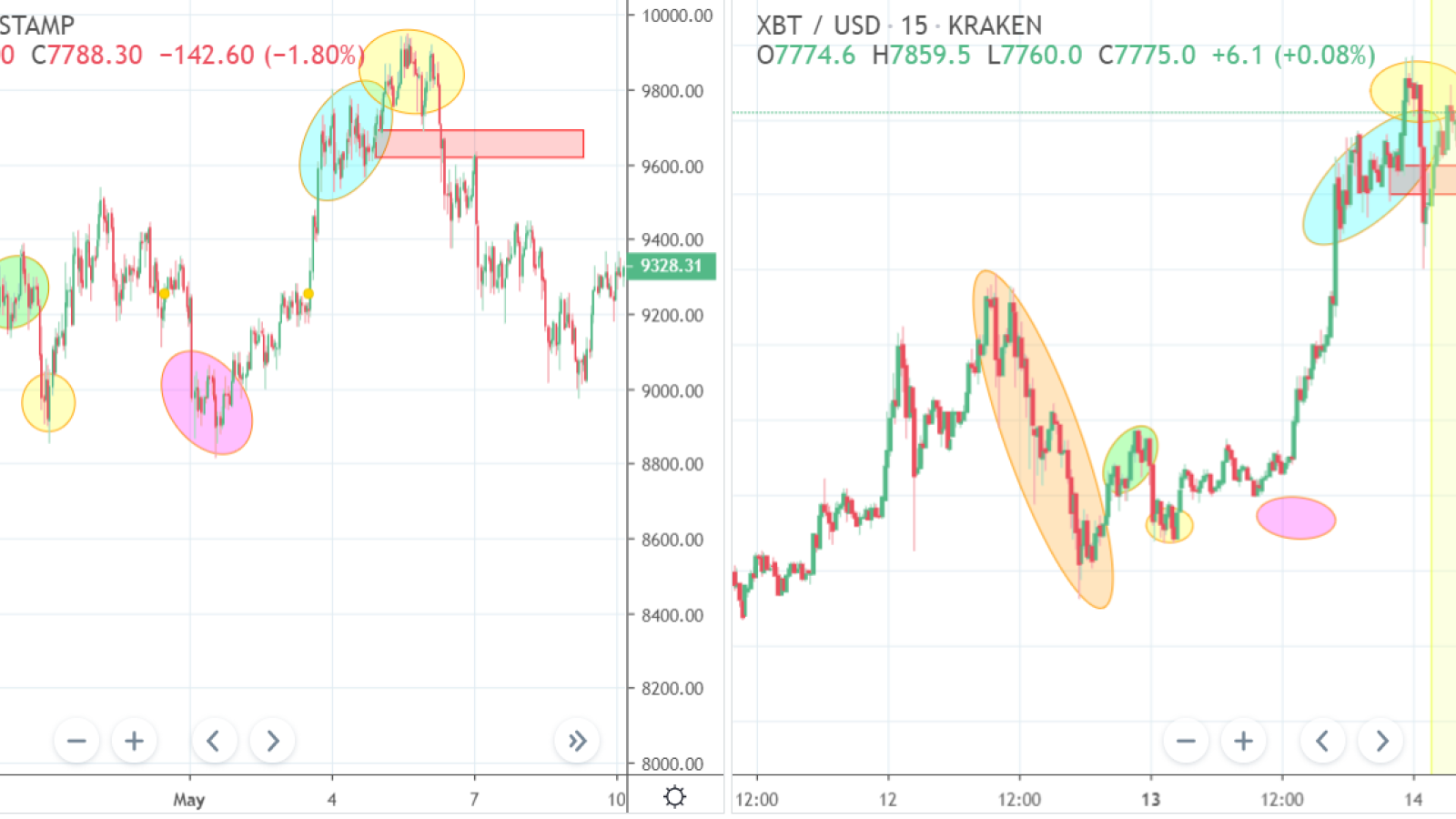 10K rally is more than possible for BTC