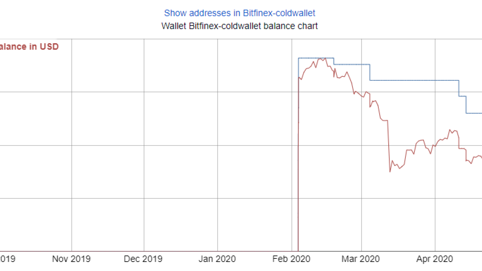 Bitfinex