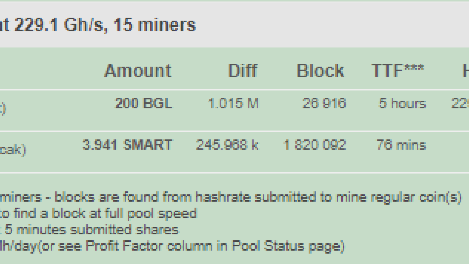 Bitgesell mining profitability in ZergPool