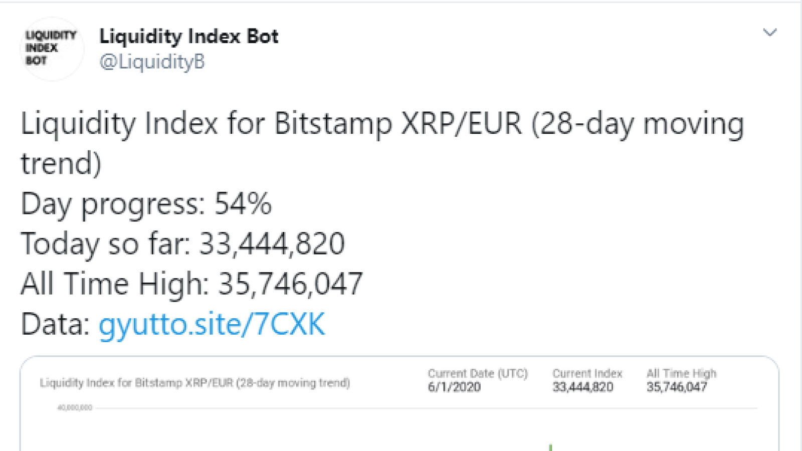 Bitstamp To List Xlm Pax While Xrp Liquidity Index On Bitstamp Close To New Ath