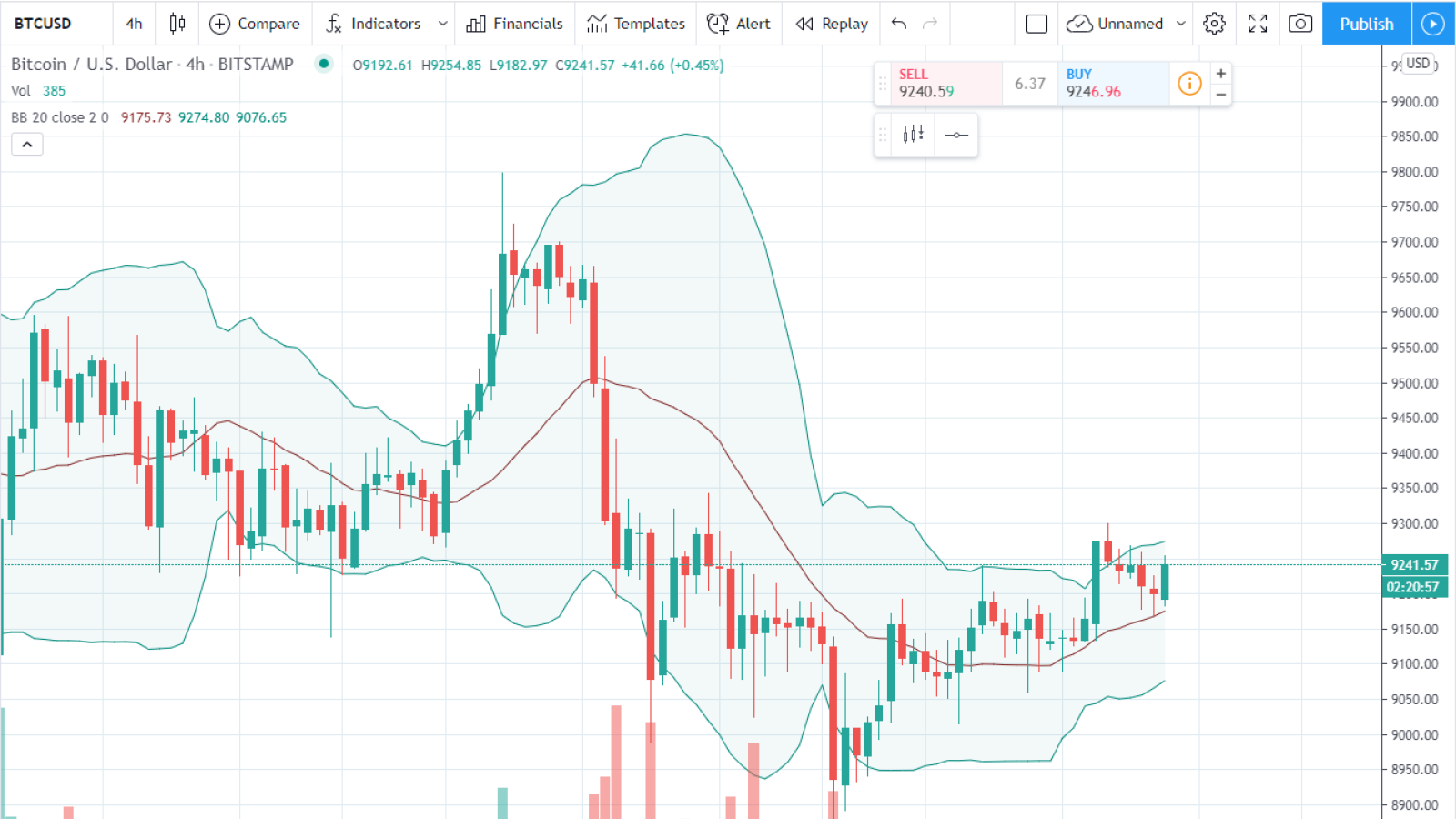 Bitstamp